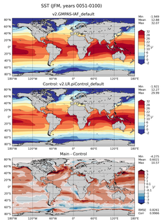 JFM Mean Sea Surface Temperature