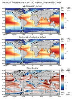 ANN Model potential temperature compared with Argo observations