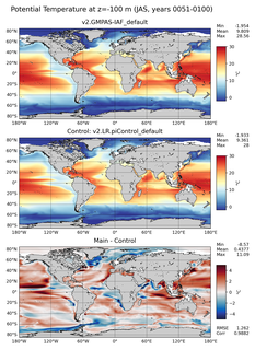 JAS Model potential temperature compared with Argo observations
