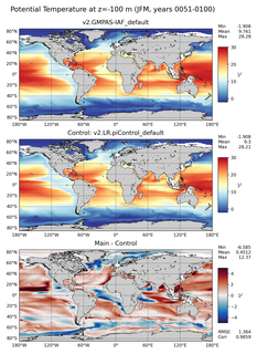JFM Model potential temperature compared with Argo observations