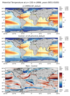 ANN Model potential temperature compared with Argo observations