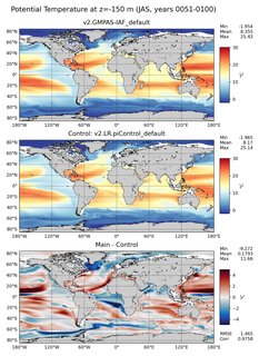 JAS Model potential temperature compared with Argo observations