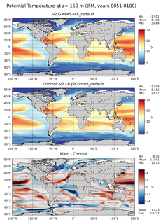 JFM Model potential temperature compared with Argo observations