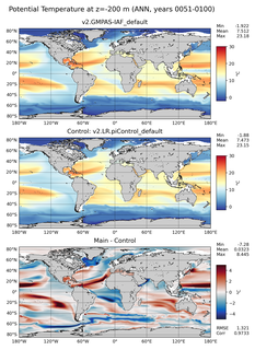 ANN Model potential temperature compared with Argo observations