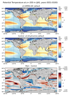 JAS Model potential temperature compared with Argo observations