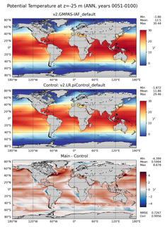 ANN Model potential temperature compared with Argo observations