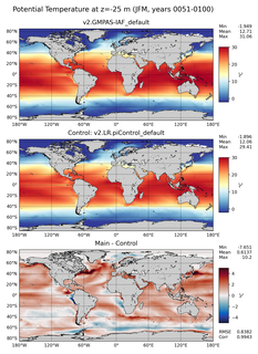 JFM Model potential temperature compared with Argo observations