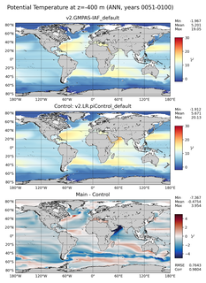 ANN Model potential temperature compared with Argo observations