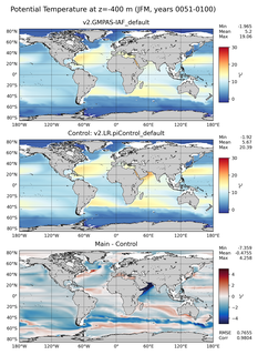 JFM Model potential temperature compared with Argo observations
