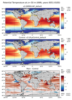 ANN Model potential temperature compared with Argo observations
