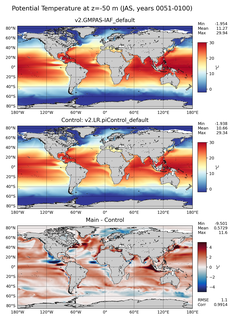 JAS Model potential temperature compared with Argo observations