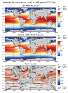 JFM Model potential temperature compared with Argo observations