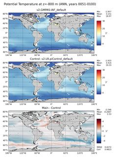ANN Model potential temperature compared with Argo observations