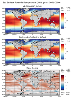 ANN Model potential temperature compared with Argo observations