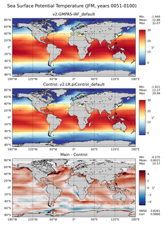 JFM Model potential temperature compared with Argo observations
