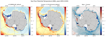 ANN Potential Temperature