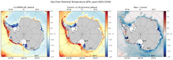 JFM Potential Temperature