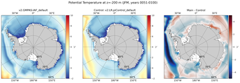 JFM Potential Temperature