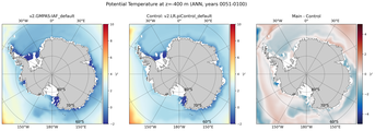ANN Potential Temperature