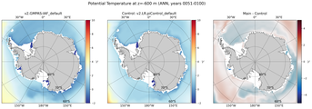ANN Potential Temperature