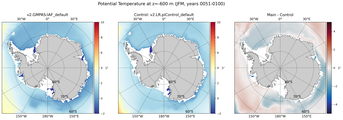 JFM Potential Temperature