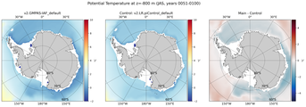 JAS Potential Temperature