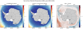 ANN Potential Temperature