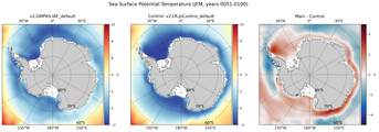 JFM Potential Temperature