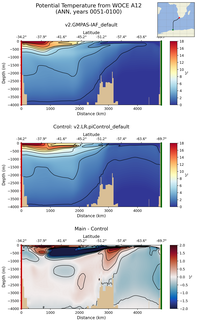 ANN Potential Temperature from WOCE A12 ANN