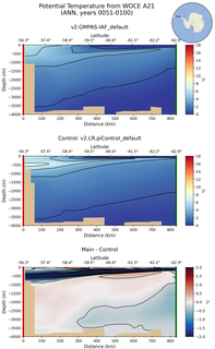 ANN Potential Temperature from WOCE A21 ANN