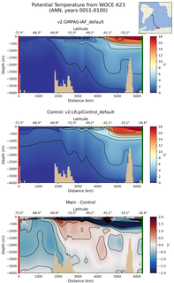 ANN Potential Temperature from WOCE A23 ANN
