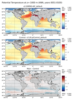 ANN Potential Temperature