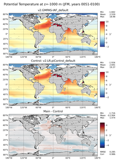 JFM Potential Temperature