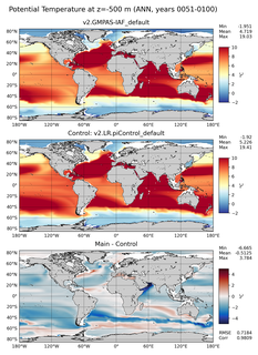 ANN Potential Temperature