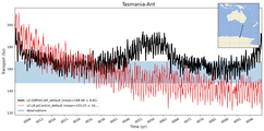 Transport through the Tasmania-Ant Transect