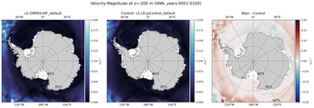 ANN Velocity Magnitude