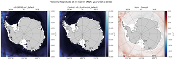 ANN Velocity Magnitude