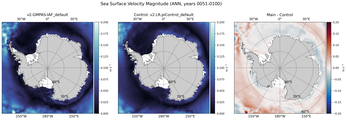 ANN Velocity Magnitude