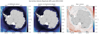 JFM Velocity Magnitude
