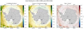 ANN Zonal Velocity