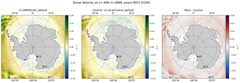 ANN Zonal Velocity