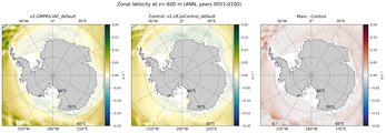 ANN Zonal Velocity
