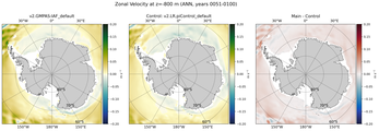 ANN Zonal Velocity