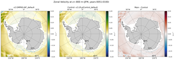 JFM Zonal Velocity