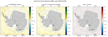 ANN Zonal Velocity