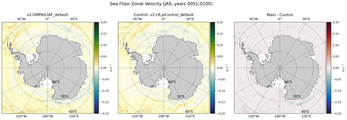 JAS Zonal Velocity