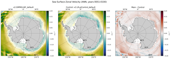 ANN Zonal Velocity
