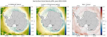 JFM Zonal Velocity