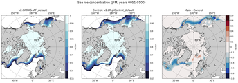 JFM JFM Climatology Map of Northern-Hemisphere Sea-Ice Concentration