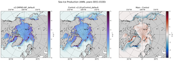 ANN ANN Climatology Map of Northern-Hemisphere Sea Ice Production